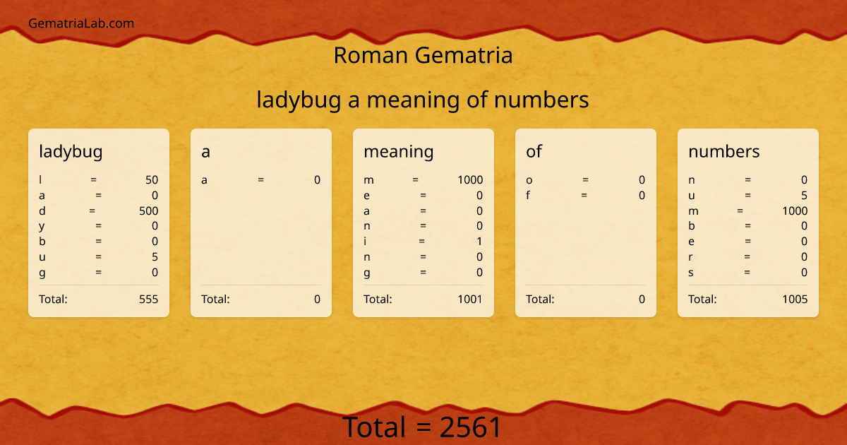 ladybug a meaning of numbers in roman Gematria